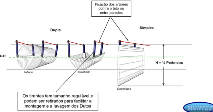 Imagem seção Formas de sustentação Imagem seção Formas de sustentação