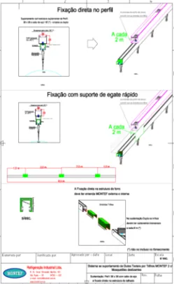 Imagem seção Formas de sustentação Imagem seção Formas de sustentação